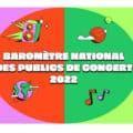 , Baromètre des publics de concert 2022